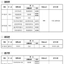 유아교육진흥원(40324) 이미지