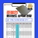 로이에너지