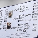 가마솥순대국뼈감자탕