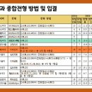 수프라영어