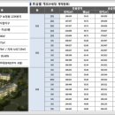죽전정