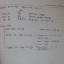 공인중개사(민법) 이미지