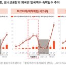 공항카정비 매일경제
