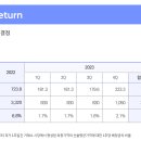 sk텔레콤 배당금 들어왔어요. 주당 830원이요. 이미지