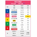 [ 이너텍시스템즈 여론조사 ] 여주양평 민주 최재관 45.5% VS 국힘 김선교 48.5% 이미지