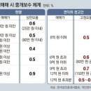 그랜드부동산중개 이미지