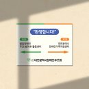 대전광역시장애인부모회 이미지
