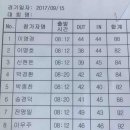 (주)견지포장