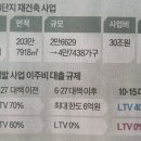 신정주유소 이미지