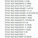 해남연합치과의원 이미지