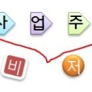 아시아2급자동차정비공업사 이미지