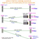 GPMI는 기존 모든 인터페이스를 대처할 수 있다 이미지