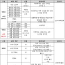 고양어울림누리 몸과마음 닦음터 체육관 이미지
