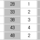 2023 [사회복지사:3교시] 사회복지행정론 (기출문제풀이) 이미지