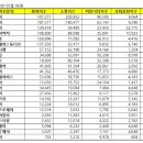 지노헤어클럽 이미지