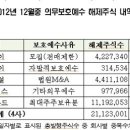 티앤씨이엔지 아시아경제