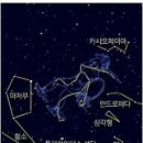 별자리 여행 - 페르세우스 자리 메두사를 무찌른 영웅 페르세우스의 전설 이미지