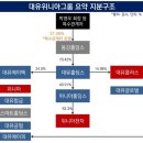 디에이치글로벌