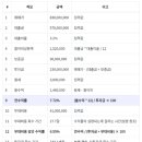 선릉역 상가투자 대출금액 금리는? (+내가 간과했던 것들)