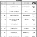 주식회사 라이온 플러스 이미지