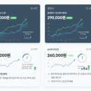 (주)오늘의선물 티스토리