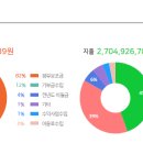 신목종합사회복지관(별관)  경로식당 이미지
