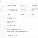 망미이진캐스빌아파트 이미지