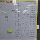 23th 구미에이스탁구장 리그전 참가후기