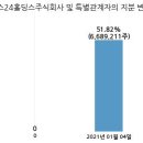 주식회사 엠케이홀딩스