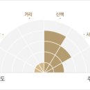 [(여행)] 정선 덕우리 마을길 - 옥빛 물길을 건너다 이미지