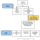 코로나19 mRNA백신 쉐딩 최근 연구 와 스파이크단백질의 암활성화 이미지