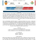 10월4일 라리가 스페인축구 발렌시아 레알베티스 패널분석 이미지