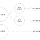 대로세무회계사무소 이미지