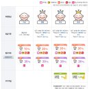 두두컴퍼니 이미지