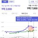 남성맨션 이미지