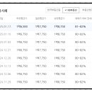 와룡아파트 이미지