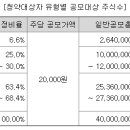 삼현유통 이미지