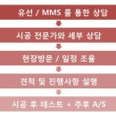 사무실 랜공사 서울 경기 인천 당일공사 가능! 소규모 사무실 인터넷공사 랜선정리
