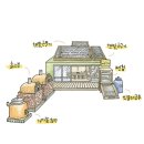 고려환경기술(주) 이미지