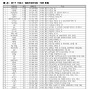 수원시청어린이집