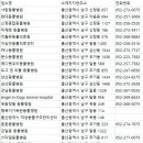 주동물병원 이미지