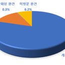 벡스퍼트 - 용인시 수지구 광교중앙로 338 | 벡스퍼트