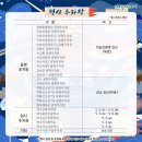 제58회 여수거북선축제 이미지