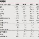 티앤씨타이어 이미지