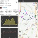씨유 광주동천마을점 | 광교산[외전] 야간 환종주: 성지바위산-손허산