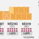 뉴스/신문 브리핑(2022년7월7일) 이미지