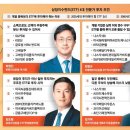 ETF 불패전략 …"연금계좌에 월배당, 금융자산 30%는 성장株" 이미지