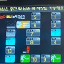 킹코인노래연습장 이미지