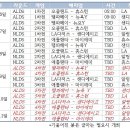 세인트피알