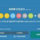 로또방(복권판매점)